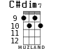 C#dim7 for ukulele - option 4