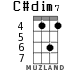 C#dim7 for ukulele - option 5