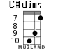 C#dim7 for ukulele - option 6
