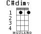C#dim7 for ukulele