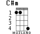 C#m for ukulele - option 2