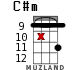 C#m for ukulele - option 14