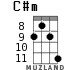 C#m for ukulele - option 8