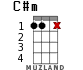C#m for ukulele - option 9