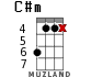 C#m for ukulele - option 10
