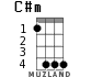 C#m for ukulele