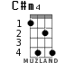 C#m4 for ukulele - option 2