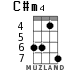C#m4 for ukulele - option 3