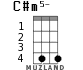 C#m5- for ukulele - option 2