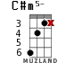 C#m5- for ukulele - option 11