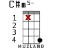 C#m5- for ukulele - option 13