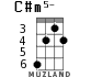 C#m5- for ukulele - option 4