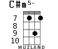 C#m5- for ukulele - option 7