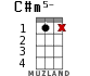 C#m5- for ukulele - option 10