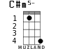 C#m5- for ukulele