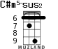 C#m5-sus2 for ukulele - option 4