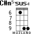 C#m5-sus4 for ukulele - option 3