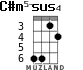 C#m5-sus4 for ukulele - option 5