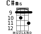 C#m6 for ukulele - option 4
