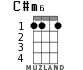 C#m6 for ukulele
