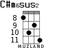 C#m6sus2 for ukulele - option 3