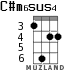 C#m6sus4 for ukulele - option 2