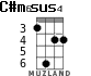 C#m6sus4 for ukulele - option 2