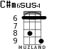 C#m6sus4 for ukulele - option 3