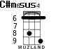 C#m6sus4 for ukulele - option 3
