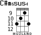 C#m6sus4 for ukulele - option 4