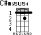C#m6sus4 for ukulele - option 1