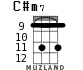 C#m7 for ukulele - option 4