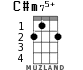 C#m75+ for ukulele - option 2