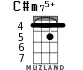 C#m75+ for ukulele - option 3