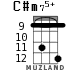 C#m75+ for ukulele - option 5