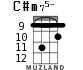C#m75- for ukulele - option 5