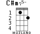 C#m75- for ukulele