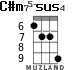 C#m75-sus4 for ukulele - option 4