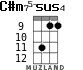 C#m75-sus4 for ukulele - option 5
