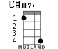 C#m7+ for ukulele - option 2
