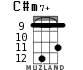 C#m7+ for ukulele - option 7
