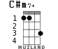 C#m7+ for ukulele - option 1