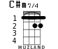 C#m7/4 for ukulele - option 1