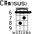 C#m7sus2 for ukulele - option 2