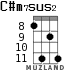 C#m7sus2 for ukulele - option 3