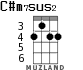 C#m7sus2 for ukulele