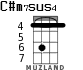 C#m7sus4 for ukulele - option 2