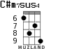 C#m7sus4 for ukulele - option 3