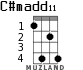 C#madd11 for ukulele - option 2