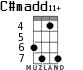C#madd11+ for ukulele - option 3